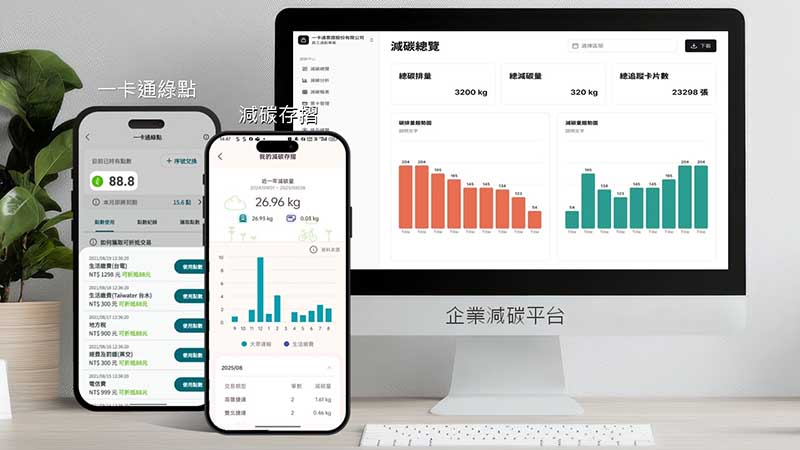 700 萬用戶全台電子支付龍頭品牌iPASS一卡通「減碳存摺」新功能上線