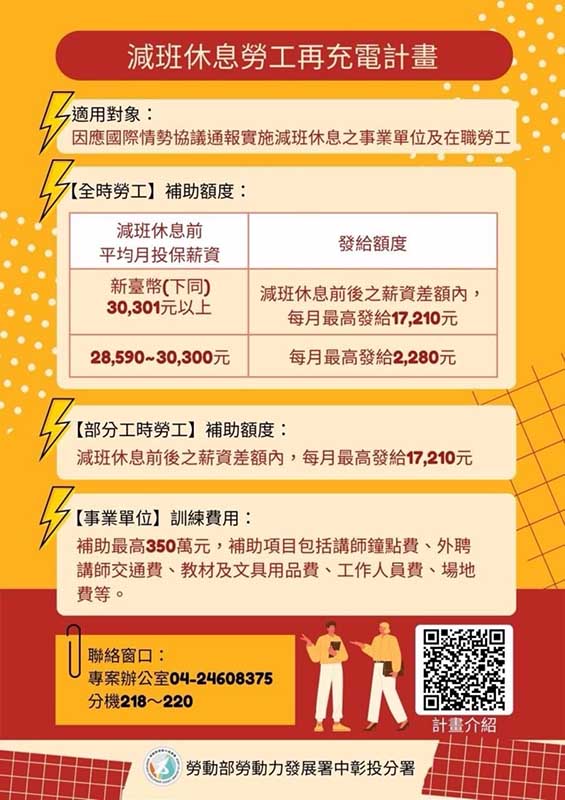 中彰投分署推「減班休息勞工再充電計畫」打造產業韌性