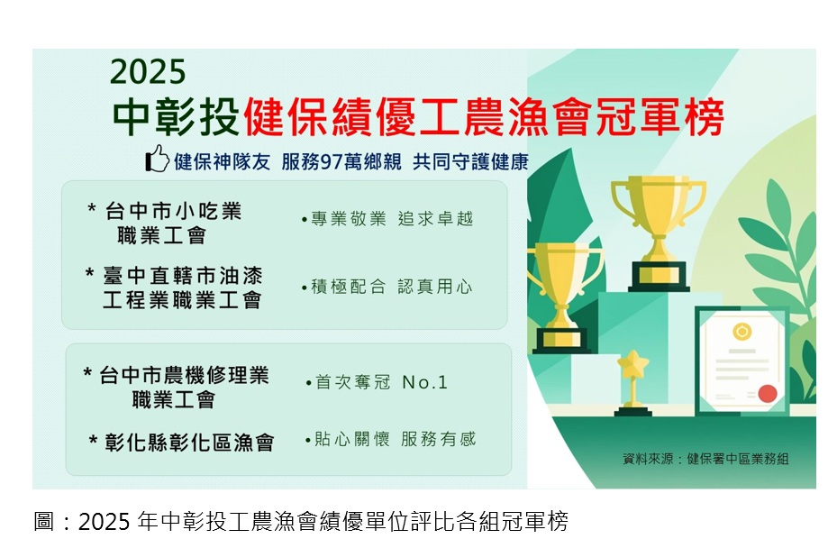 健保署中區業務組表揚績優單位中彰投32工農漁會 